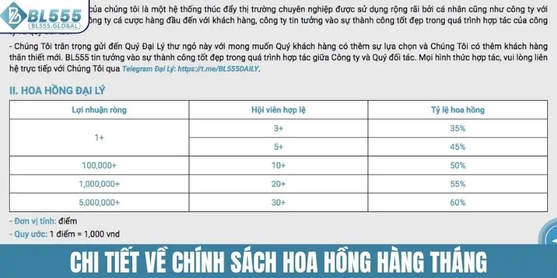 Đại Lý BL555 - Cơ Hội Hợp Tác Nhận Nguồn Thu Lên Đến 60% 3 Chi tiết về chính sách hoa hồng hàng tháng